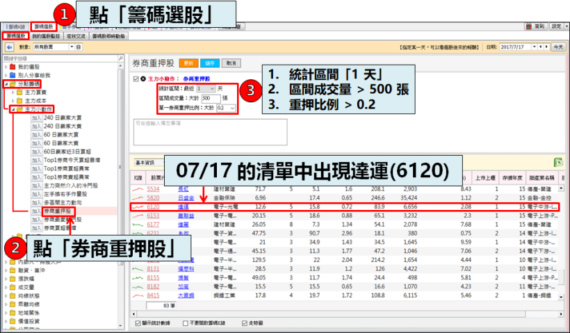3 步驟  找到「籌碼異常」的股票！他提前布局 達運(6120)，42 天賺 3800 萬！