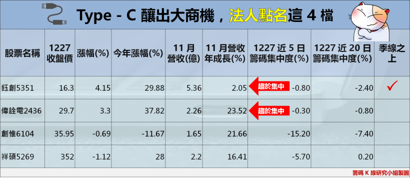 搶「電動車商機」，榮化(1704)養小金雞，他淨利暴增 213％！今天申請上市...
