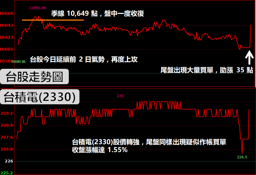 玩超大！Switch 明年衝 3000 萬台，這檔今年大漲 118％，還有 8 檔蓄勢待發...