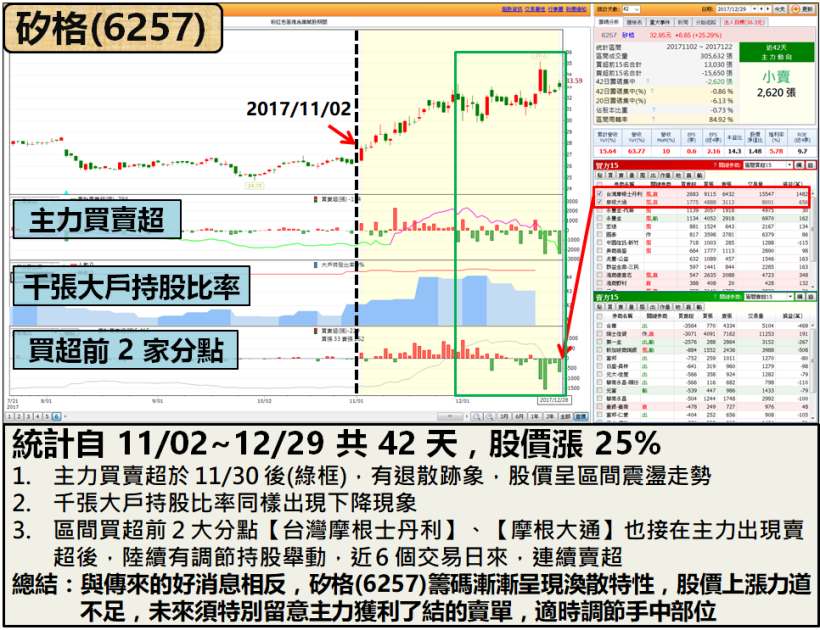 玩超大！Switch 明年衝 3000 萬台，這檔今年大漲 118％，還有 8 檔蓄勢待發...