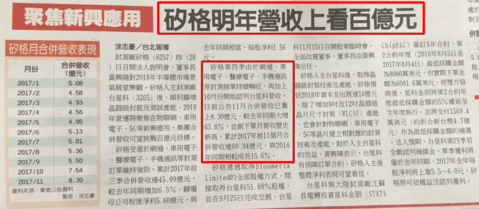 玩超大！Switch 明年衝 3000 萬台，這檔今年大漲 118％，還有 8 檔蓄勢待發...