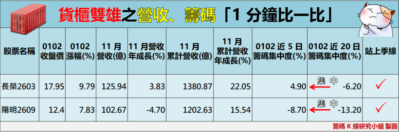 台股新春開紅盤！這 5 檔「元月必漲股」，平均＜ 50 元！漲幅超過 10％...
