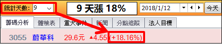 「大咖」急買什麼？4 步驟找到！神秘券商：22 天漲 57％ 的秘密...