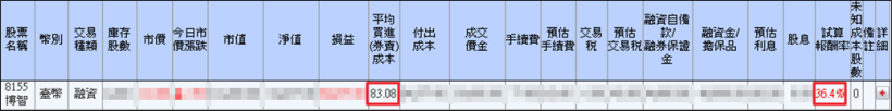 有人重押股票，當然會漲！這檔符合「關鍵 4 點」，20 天飆 52％！