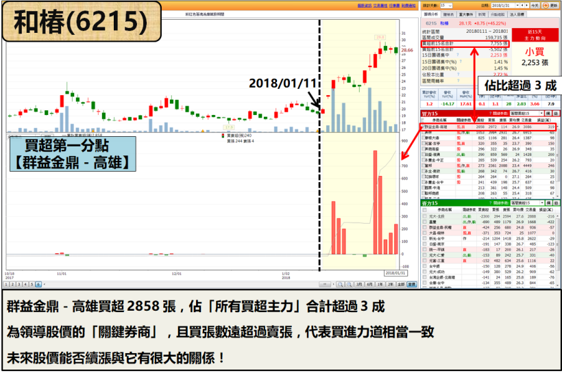 熱錢狂潮來襲！神秘人大買 和椿(6215)，股價上漲 50％的「都市傳說」？