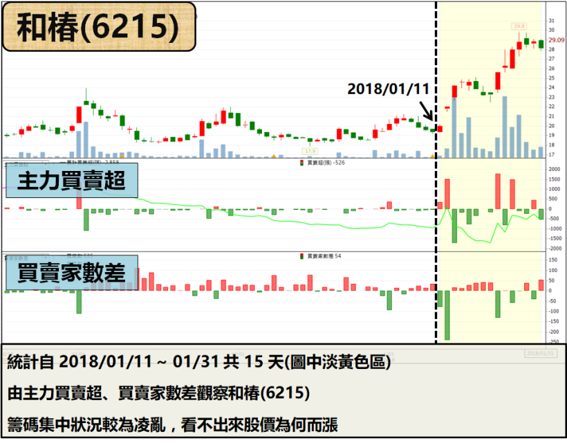 熱錢狂潮來襲！神秘人大買 和椿(6215)，股價上漲 50％的「都市傳說」？