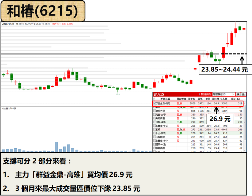 熱錢狂潮來襲！神秘人大買 和椿(6215)，股價上漲 50％的「都市傳說」？