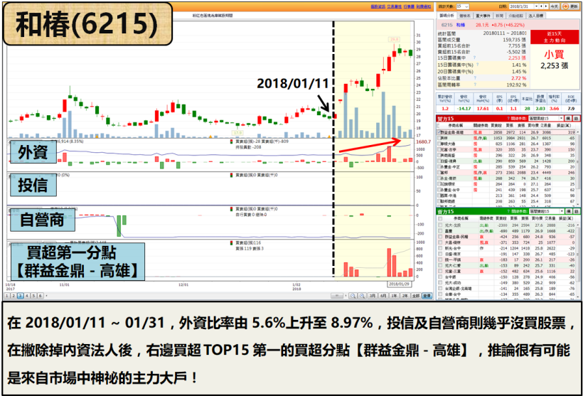 熱錢狂潮來襲！神秘人大買 和椿(6215)，股價上漲 50％的「都市傳說」？