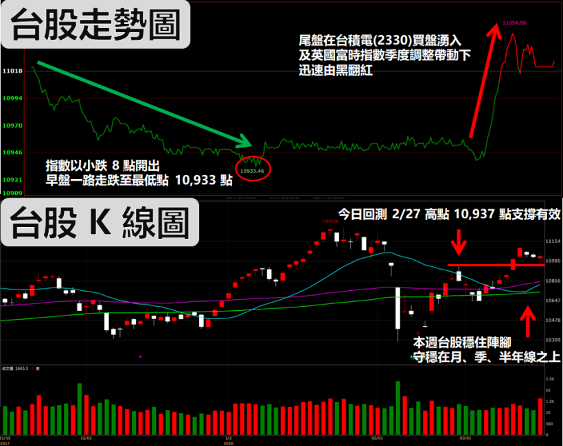 Q4 獲利創高，他攜「4 大利多」逆襲！連法人都說：調高目標價 100 元 ↑...