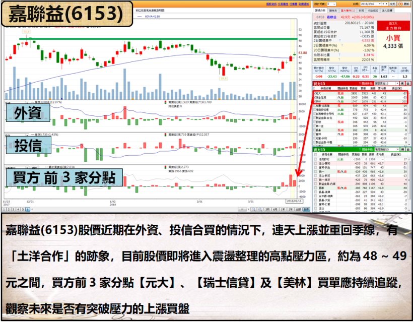 Q4 獲利創高，他攜「4 大利多」逆襲！連法人都說：調高目標價 100 元 ↑...