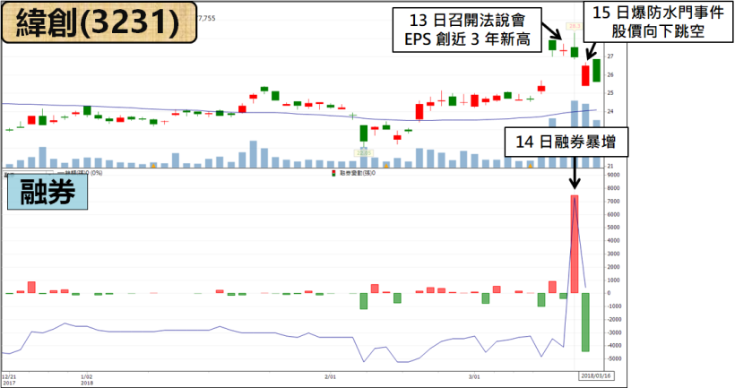 Q4 獲利創高，他攜「4 大利多」逆襲！連法人都說：調高目標價 100 元 ↑...