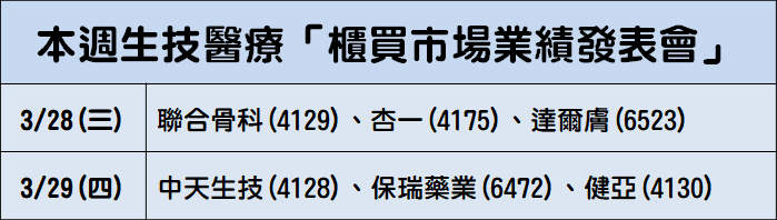 財報公布倒數啦！「8 檔營收雙成長」外資、投信押寶，台半、元太 名列榜上！