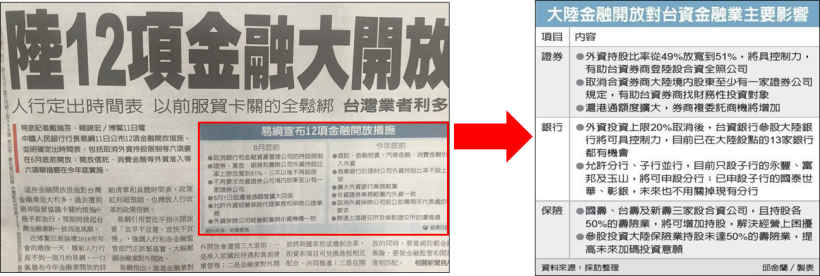 3 月營收公布，外資、投信同步連買 3 天 ↑ 的 7 檔「營收之星」 ...行情將展開？