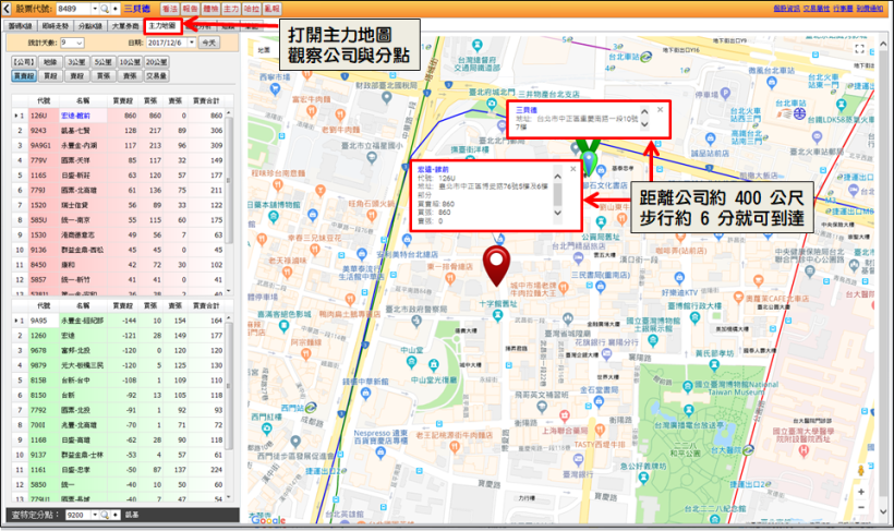 三貝德(8489)大漲 64％的「3 關鍵」，地方大戶 還是 公司主力？，2 張圖看完跟上！