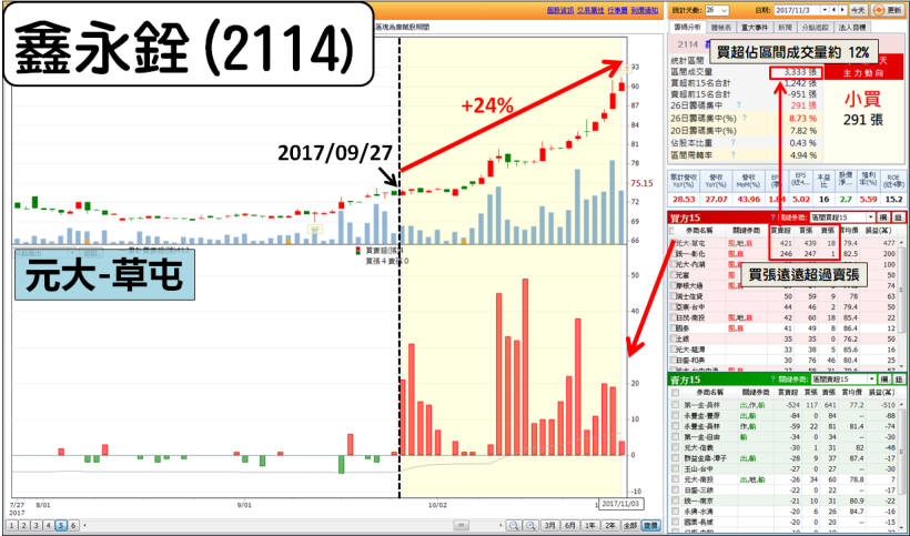 三貝德(8489)大漲 64％的「3 關鍵」，地方大戶 還是 公司主力？，2 張圖看完跟上！