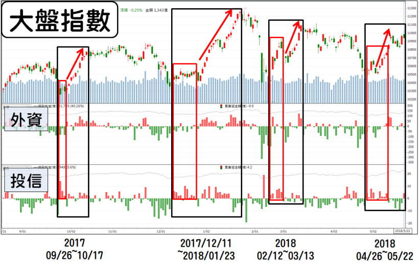 圖解「選股 4 部曲」，嘉聯益(6153)如何狂漲 30％？（免費策略限時領）