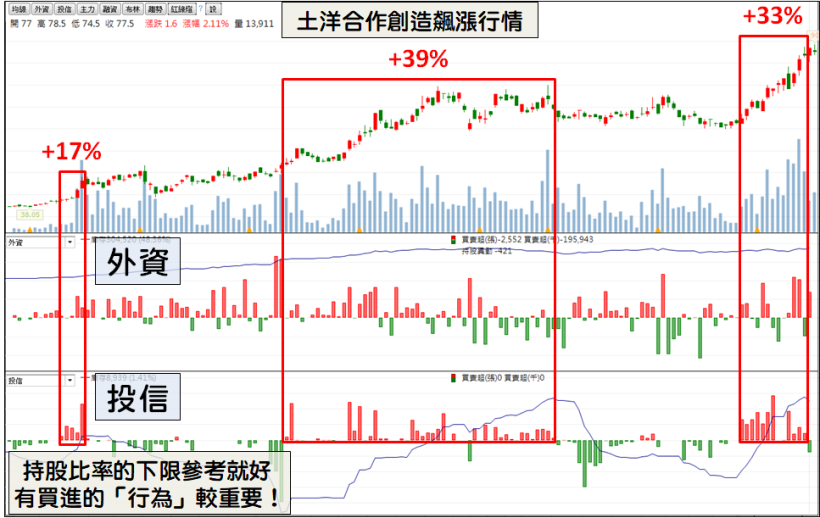 圖解「選股 4 部曲」，嘉聯益(6153)如何狂漲 30％？（免費策略限時領）