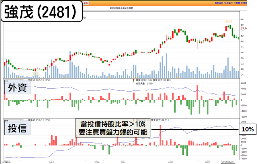 圖解「選股 4 部曲」，嘉聯益(6153)如何狂漲 30％？（免費策略限時領）