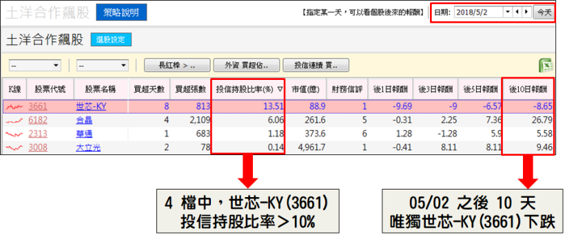 圖解「選股 4 部曲」，嘉聯益(6153)如何狂漲 30％？（免費策略限時領）