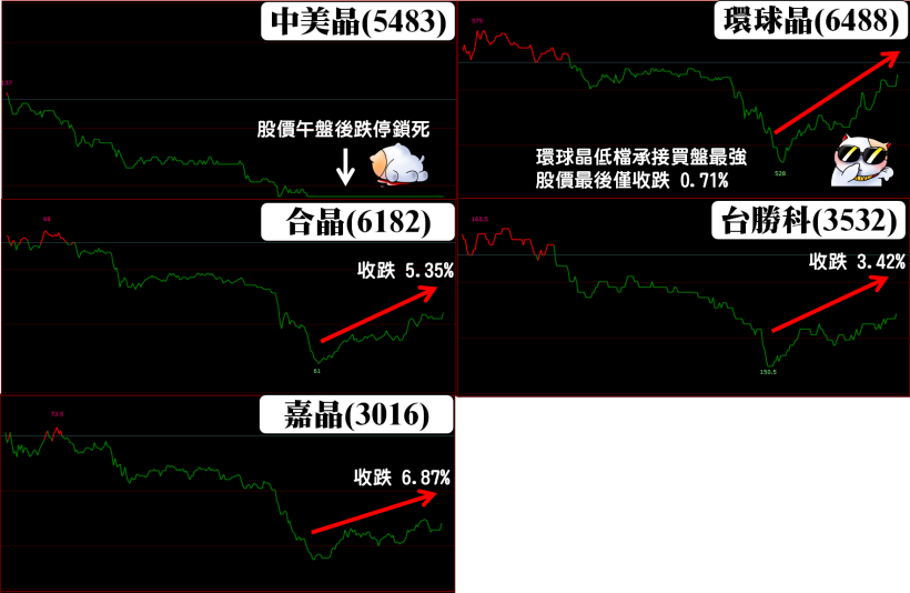 06/05 台股晚報：張忠謀退休「 5 大重點」，(附 12 檔 5 月營收創高股)