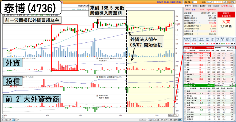 Q2 財報要公布了！5 線索揪出：30 檔「營收高成長股」獲利將爆發！(8/14 前快看)