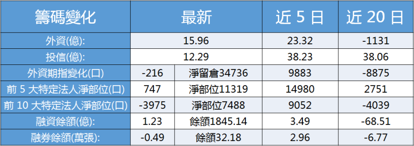 【K晨報】參與除權息免稅！「殖利率＞3％、上半年營收強」的 10 檔首選 KY 股...
