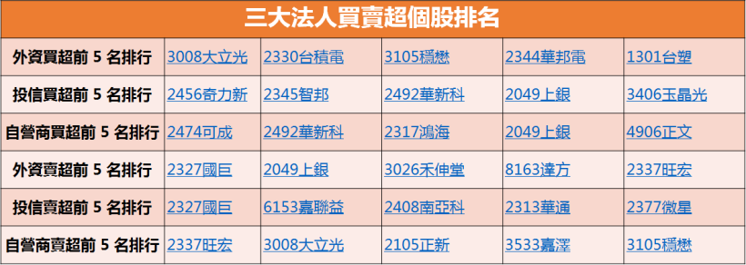 【K晨報】參與除權息免稅！「殖利率＞3％、上半年營收強」的 10 檔首選 KY 股...