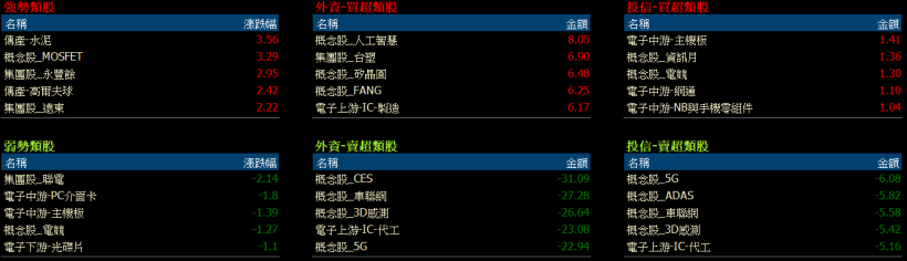今年 EPS 挑戰 3 個股本！晟德(4123)「5 大利多」爆發，第 3 家子公司香港掛牌