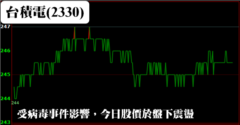 7 月「營收創新高」，其中 2 檔年增 99％ 以上！還有 3 檔低價股 搶進名單..