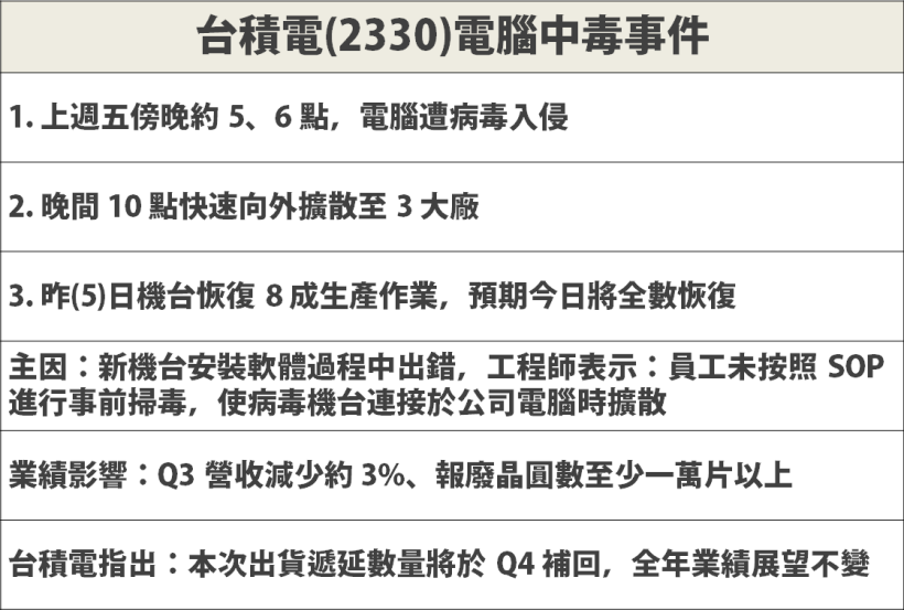 7 月「營收創新高」，其中 2 檔年增 99％ 以上！還有 3 檔低價股 搶進名單..