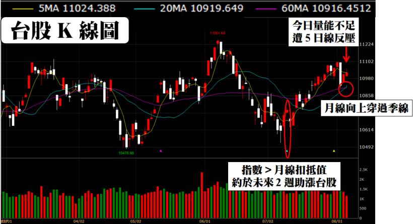 7 月「營收創新高」，其中 2 檔年增 99％ 以上！還有 3 檔低價股 搶進名單..