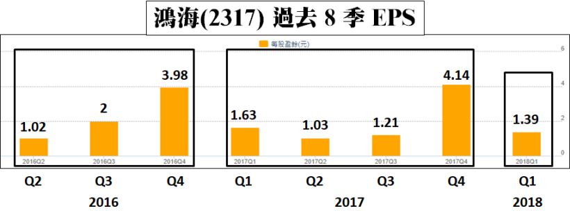 7 月「營收創新高」，其中 2 檔年增 99％ 以上！還有 3 檔低價股 搶進名單..