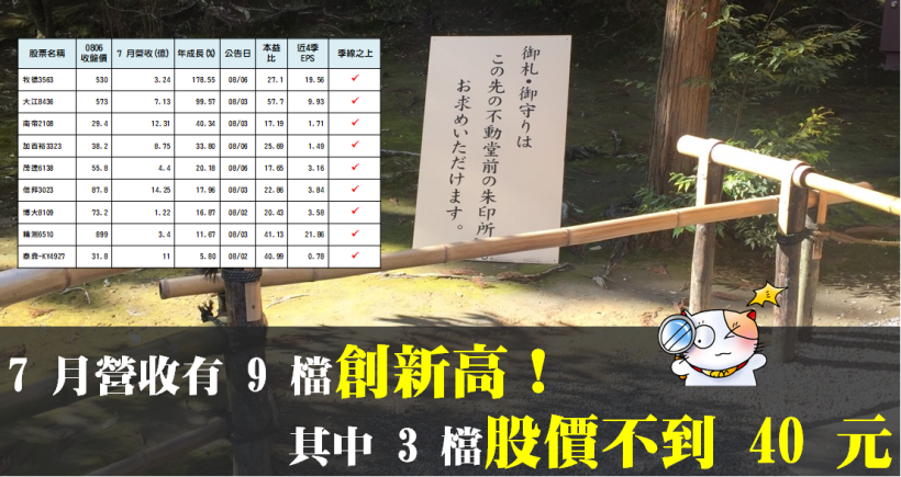 7 月「營收創新高」，其中 2 檔年增 99％ 以上！還有 3 檔低價股 搶進名單..