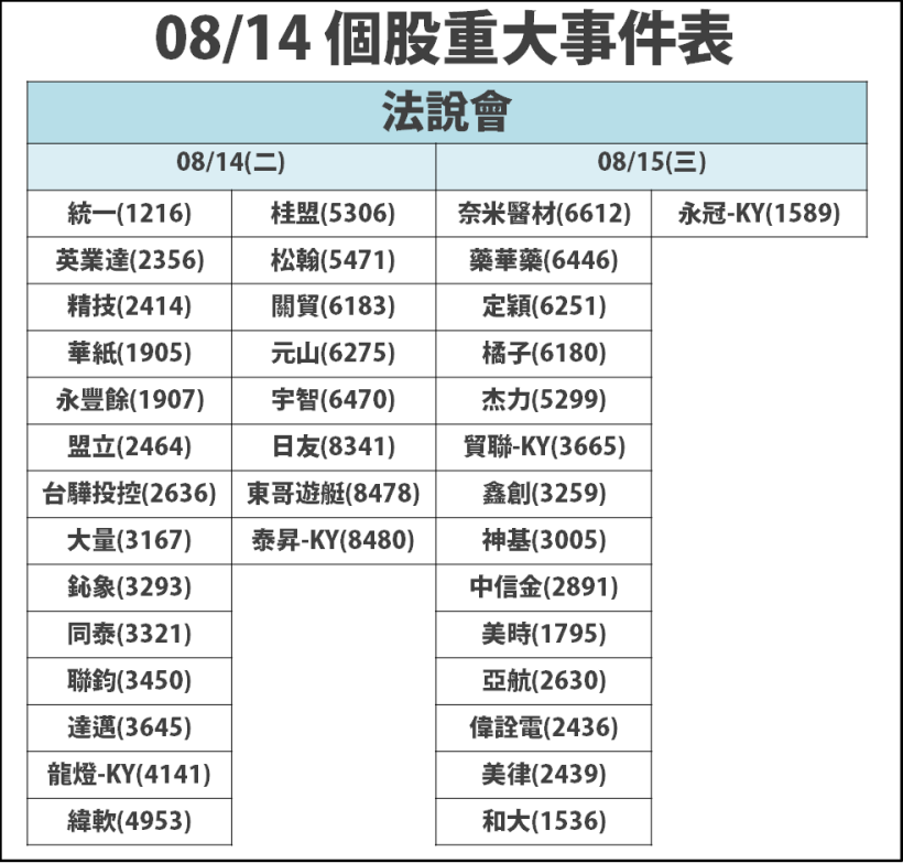 鴻海(2317)單日遭外資拋售 21 億，法人這樣看：下半年將...？(附 16 檔季報三強股)