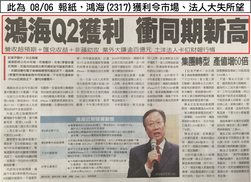 鴻海(2317)單日遭外資拋售 21 億，法人這樣看：下半年將...？(附 16 檔季報三強股)