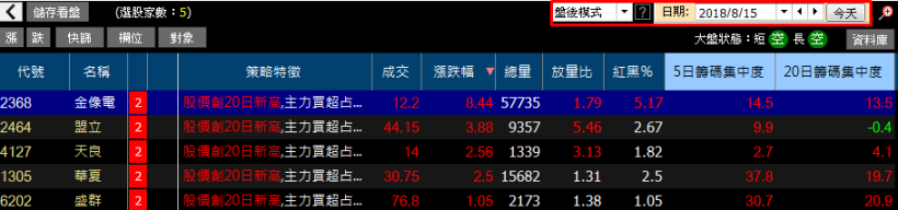 「2 大特徵」告訴你，承啟(2425)憑什麼連漲 8 天...快來打包 11 檔『籌碼相似股』！