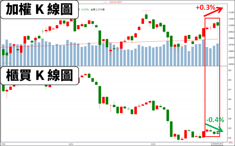 【K 週報】5 檔「多空模範」搶先看 → 他率先強漲 30％，下週再戰波段高點！