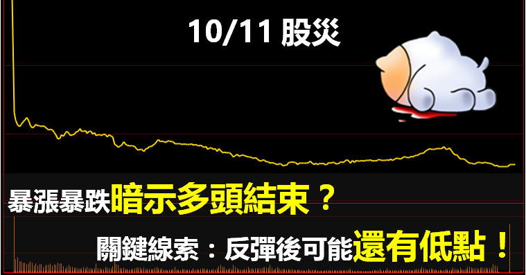 「重回萬點」是假的？過去 5 次證明：台股重挫 6％以後『還有低點』！