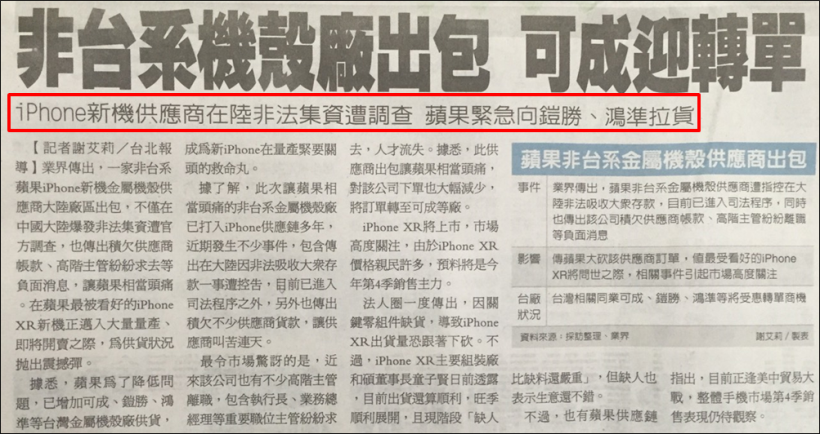 iPhone XR 開賣前夕，非台機殼廠自爆...蘋果無奈轉單：3 台廠中「這家最受惠」！