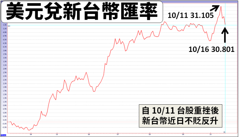 iPhone XR 開賣前夕，非台機殼廠自爆...蘋果無奈轉單：3 台廠中「這家最受惠」！