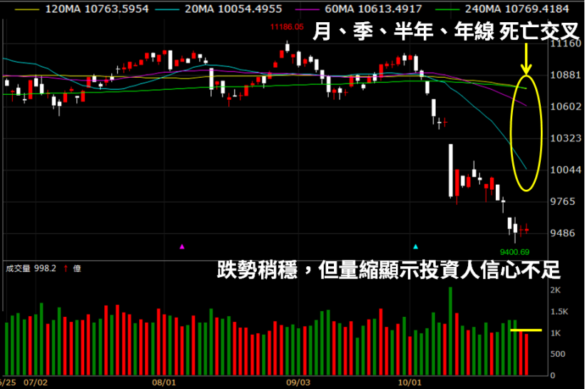 EPS 爆增 258％！今年已賺超過「2 個股本」，Q3 季報王 是他...？