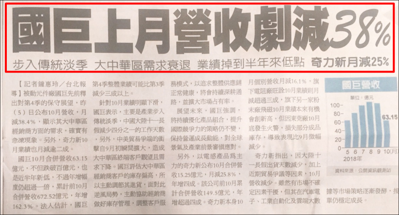 利空事件頻傳，苦守 9,800 點也無用...台股「3 大概念股」今全倒，下一波看誰？