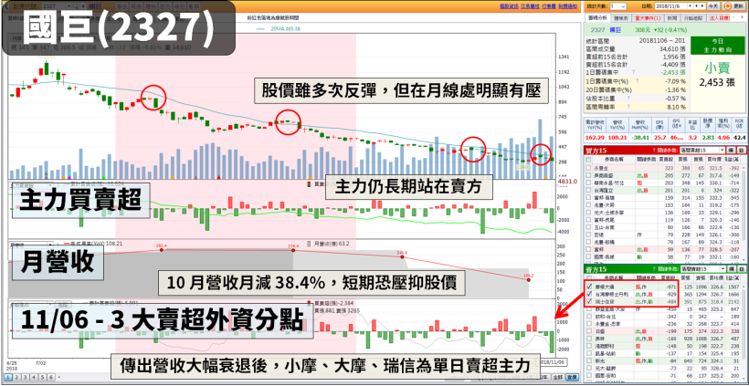 利空事件頻傳，苦守 9,800 點也無用...台股「3 大概念股」今全倒，下一波看誰？