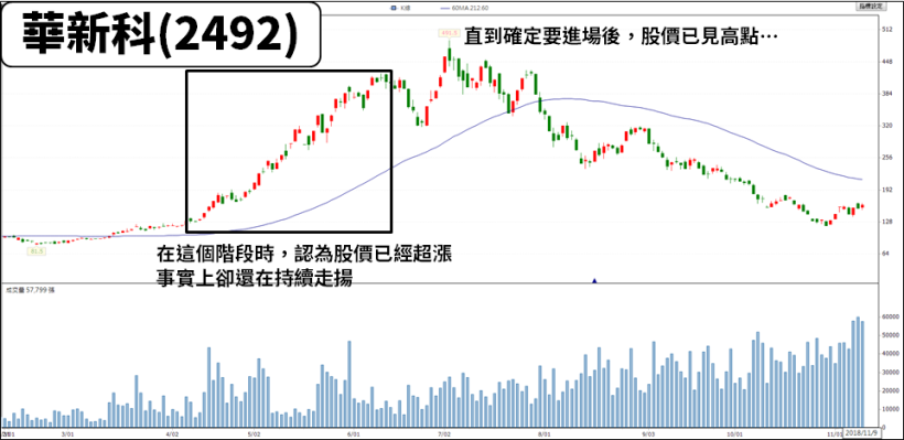 「3 大惡習」可能讓你 大賠 50％！別再『亂撿便宜』的股票了...