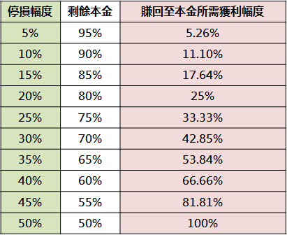 「3 大惡習」可能讓你 大賠 50％！別再『亂撿便宜』的股票了...
