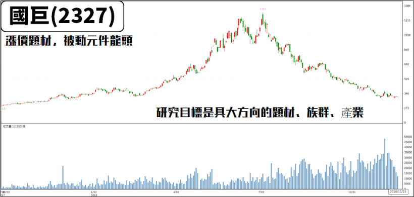 股民 4 種潛在的「賠錢行為」，難怪 10 人中僅 1 人賺錢...你也犯了嗎？