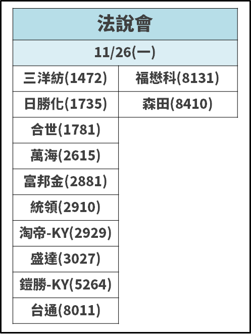 高雄「3 大題材」發威..同一族群強到『7 檔觸漲停』，全是 < 40 元的低價股！