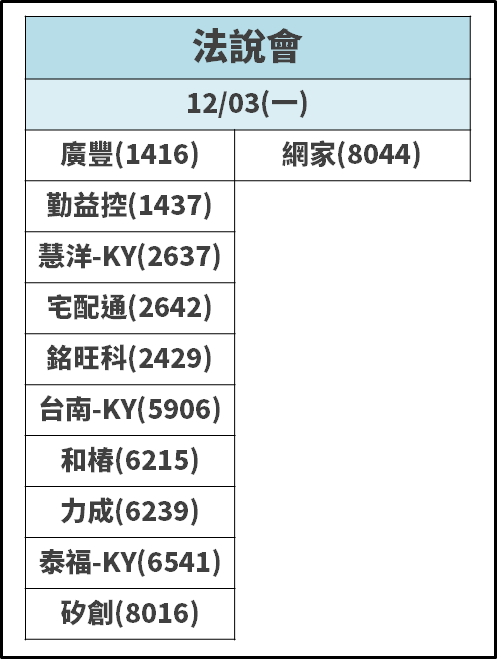 飆漲 249 點背後的疑慮..台積電(2330)又遭降評，外資示警：「4 原因」恐釀危機！