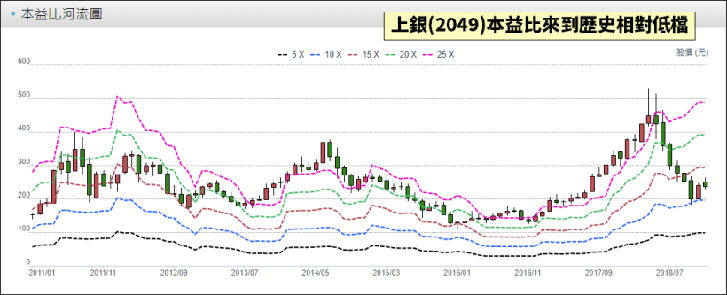 11 月營收「排名最強 20 檔」：年增達 10 倍！大江、易華電、力山 也名列前茅