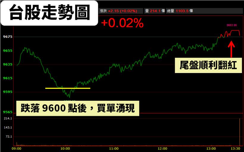 股價 < 70 元，近五年「殖利率 7％ 以上」，法人：明年 EPS 最高可達 12 元！